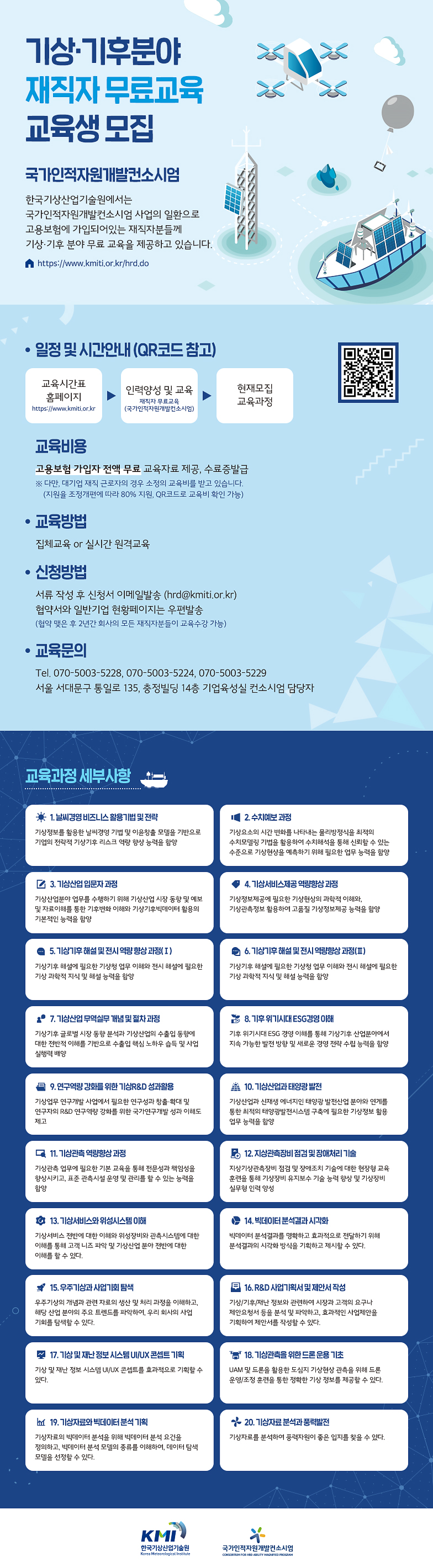 2023년 기상·기후분야 재직자 무료교육 교육생 모집:국가인적자원개발컨소시엄 포스터 : 한국기상산업기술원에서는 국가인적지원개발컨소시험 사업의 일환으로 고용보험에 가입되어있는 재직자분들께 기상·시후 분야 무료 교육을 제공하고 있습니다. http://www.kmiti.or.kr/hrd.do 2023년도 재직자 무료교육 연간일정 안내 교육과정 교육기간 1.기후 위기시대 ESG 경영 이해(기본) 4월15일/6월10일/8월12일  2.기상산업과 신재생에너지 4월20일/7월1일 3.지상관측장비 점검 및 장애처리 기술 5월30일 4.그린뉴딜과 날씨경영 실무 4월28~29일/8월18~19일 5.수치예보 과정 6월23~24일 6.기상산업 입문자 과정 없음 7.기상서비스제공 역량향상 과정 3월29~30일/4월5~6일 8.기상기후 해설 및 전시 역량향상과정 5월9~10일/7월25~26일/9월19~20일 9.기상산업 무역실무 개념 및 절차 과정 3월19~20일/4월23~24일/5월28~29일/7월16~17일/8월27~28일/9월24~25일 10.기후변화와 지속가능한 ESG 경영 확대(심화) 5월12~13일/7월7~8일 11.기상관측 역량향상 과정 5월26~27일 12.기상산업 빅데이터 활용 실무 과정 6월16~17일/9월1~2일 ※2022년도 교육과정 및 교육방법은 내부사정 및 코로나 전염병 유행상황에 따라 변동 가능 ※14일 이상 같은 과정을 신청할 경우 방문 교육 가능(일정 및 장소 협의 가능)  교육과정 세부사항 1.기후 위기시대 ESG 경영 이해(기본) - 기후 위기시대 ESG 경영 이해를 통해 기상기후 산업분야에서 지속가능한 발전 방향 및 새로운 경영 전략 수립 능력을 함양 2. 기상산업과 신재생에너지 - 기상산업과 신재생 에너지인 태양광 발전산업 분야와 연계를 통한 최적의 태양광발전시스템 구축에 필요한 기상정보 활용 업무 능력을 함양 3.지상관측장비 점검 및 장애처리 기술 - 지상기상관측장비 점검 및 장애조치 기술에 대한 현장 교육 훈련을 통해 기상장비 유지보수 기술 능력 향상 및 기상장비 실무형 인력 양성 4.그린뉴딜과 날씨경영 실무 - 그린뉴딜 정책과 기상정보를 활용한 날씨경영 기법 및 이윤창출 모델을 연계하여 기업의 탄소중립 대용 역량 향상 능력을 함양 5.수치예보 과정 - 기상요소의 시간 변화를 나타내는 물리방정식을 최적의 수피모델링 기법을 활용하여 수치해석을 통해 신뢰할 수 있는 수준으로 기상현상을 예측하기 위해 필요한 업무 능력을 함양 6.기상산업 입문자 과정 - 기상산업분야 업무를 수행하기 위해 기상산업 시장 및 예보 및 자료 이해를 통한 기후변화 이해와 기상기후빅데이터 활용의 기본적인 능력을 함양 7.기상서비스제공 역량향상 과정 - 기상정보제공에 필요한 기상현상의 과학적 이해와, 기상관측정보를 활용하여 고품질 기상정보제공 능력을 함양 8.기상기후 해설 및 전시 역량향상 과정 - 기상기후 해설에 필요한 기상청 업무 이해와 전시 해설에 필요한 기상 과학적 지식 및 해설 능력을 함양 9.기상산업 무역실무 개념 및 절차 과정 - 기상기후 글로벌 시장 동향 분석과 기상산업의 수출입 동향에 대한 전반적인 이해를 기반으로 수출입 핵심 노하우 습득 및 사업 실행력 배양 10.기후변화와 지속가능한 ESG 경영 확대(심화) 기후변화에 적응하여 지속가능한 ESG 경영에 대한 이해와 탄소배출거래와 연계한 기업 활동을 기산시후 산업분야에서 지속 가능한 발전 방향 및 새로운 경영 전략 수립 능력을 함양 11.기상관측 역량향상 과정 - 기상관측 업무에 필요한 기본 교육을 통해 전문성과 책임성을 향상시키고, 표준 관측시설 운영 및 관리를 할 수 있는 능력을 함양 12.기상산업 빅데이터 활용 실무 과정 - 기상산업의 빅데이터 분석을 통한 기상산업의 사전 예측으로 효율적인 사업관리를 할 수 있는 능력을 함양  교육시간:오전9 시 ~오후 6시 ※교육시간표 홈페이지 참고(http://www.kmiti.or.kr) → 재직자 무료교육(국가인적자원개발컨소시엄) → 현재모집 교육과정  교육비용:고용보험 가입자 전액무료 교육자료 제공, 수료증 발급 ※다만, 대기업 재직 근로자의 경우 소정의 교육비를 받고 있습니다.(지원율 조정개편에 따라 80% 지원) ※대규모 기업 근로자 교육비: 1-3번 과정 20,000원, 4~12번 과정 40,000원  교육방법 : 실시간 원격 교육(zoom 프로그램 활용)  신청방법 : 서류 작성 후 신청서 이메일 발송(hrd@kmiti.or.kr), 협약서와 일반기업 현황페이지는 우편방송 ( 협약 맺은 후 2년간 회사의 모든 재직자분들이 교육 수강 가능)  교육문의 : Tel.070-5003~5230, 5223 서울 서대문구 통일로 135, 충정빌딩 14츨 산업기반실 컨소시엄 전담자 [한국기상산업기술원][국가인적자원개발컨소시엄]