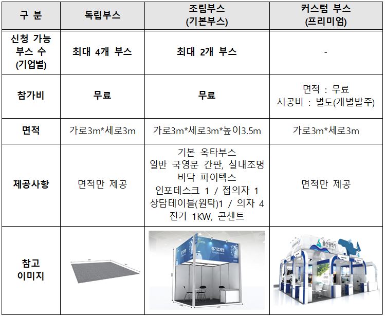 부스 타입별 제공사항 표 이미지